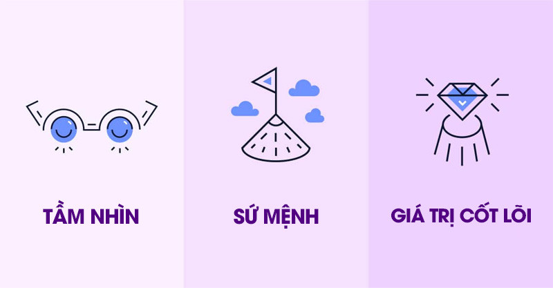 Core Values phù hợp với mục tiêu phát triển