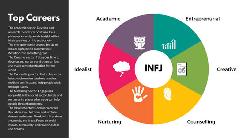 infj tính cách là gì