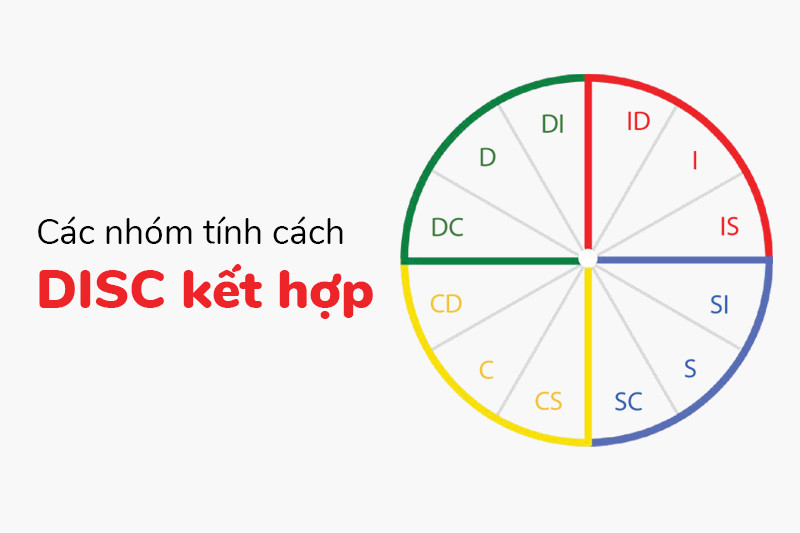 Kết hợp các nhóm tính cách DISC