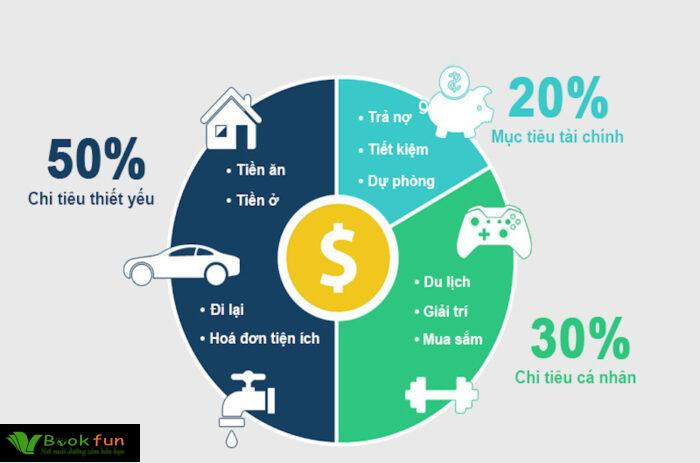 10 Bí Quyết Quản Lý Tài Chính Cá Nhân Thông Minh Mỗi Ngày