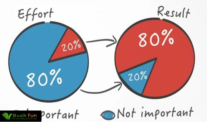 Khám Phá 10 Phương Pháp Quản Lý Thời Gian Hiệu Quả Cho Cuộc Sống Bận Rộn