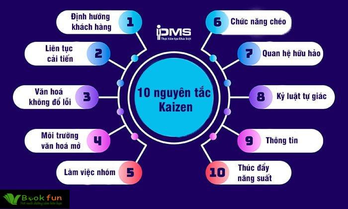Khám Phá 5 Bài Viết Truyền Cảm Hứng Về Học Tập Để Thay Đổi Cuộc Sống
